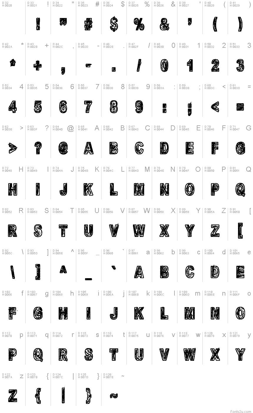 基本ラテン文字 - 文字マップ