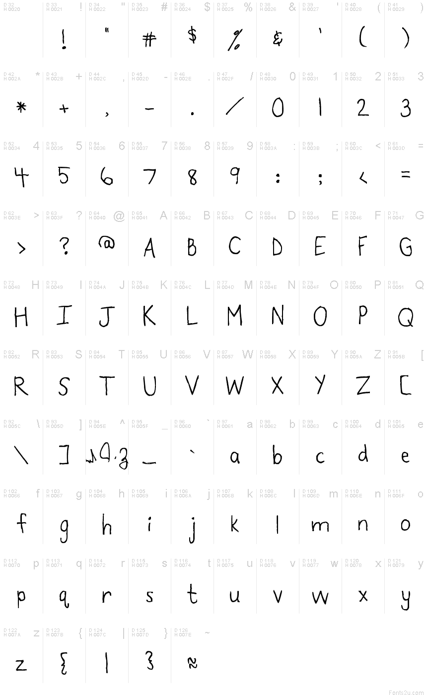 基本ラテン文字 - 文字マップ