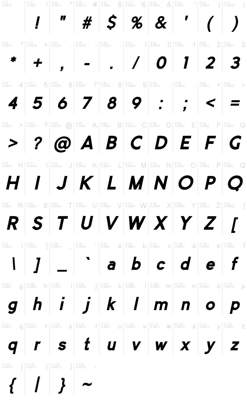 基本ラテン文字 - 文字マップ