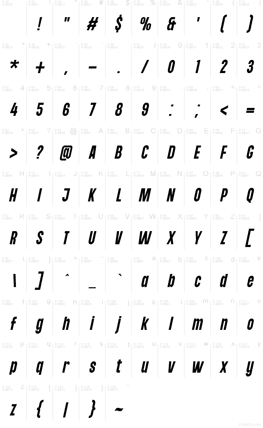 基本拉丁字母 - 字符地图