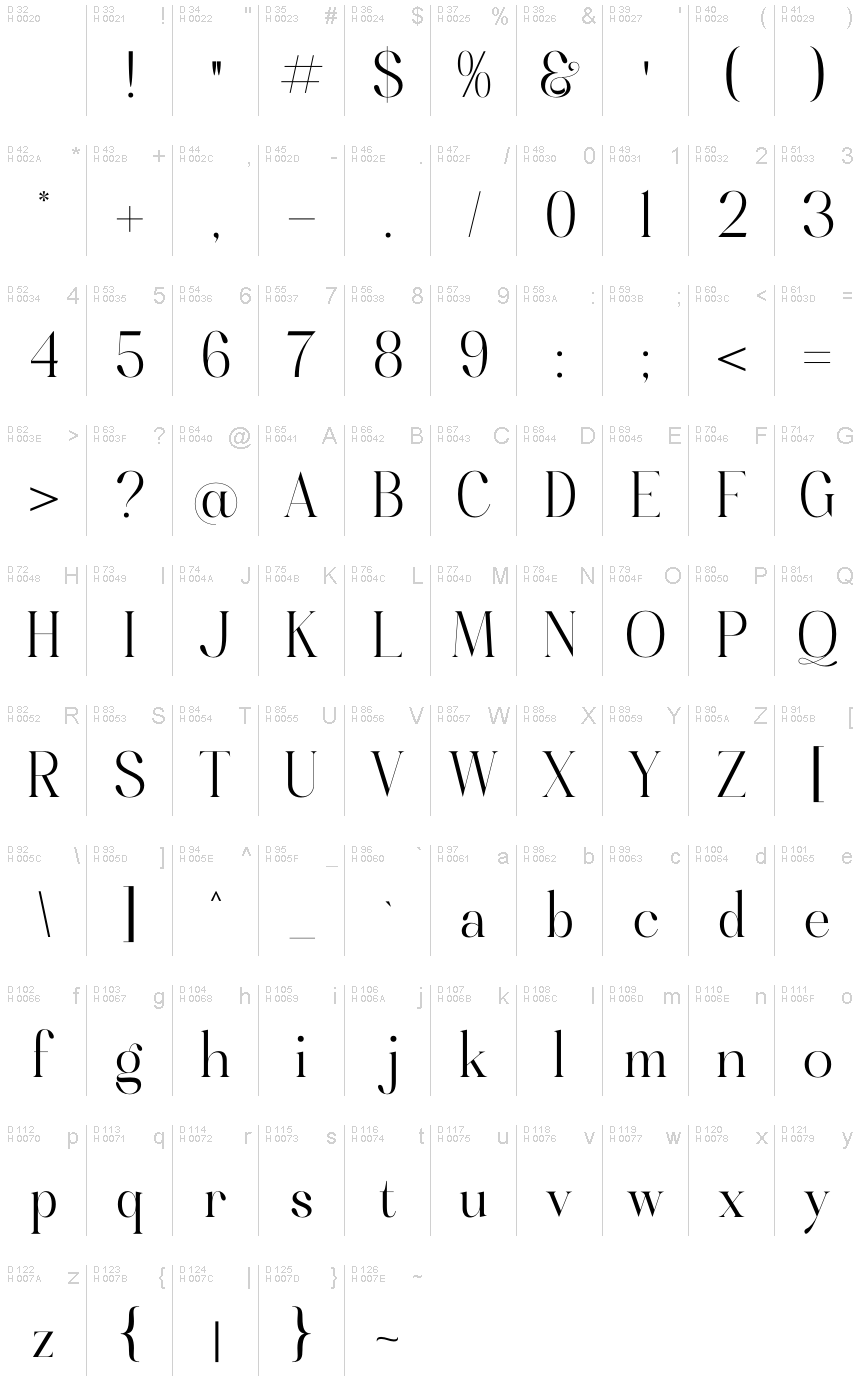Basic Latin - charmap
