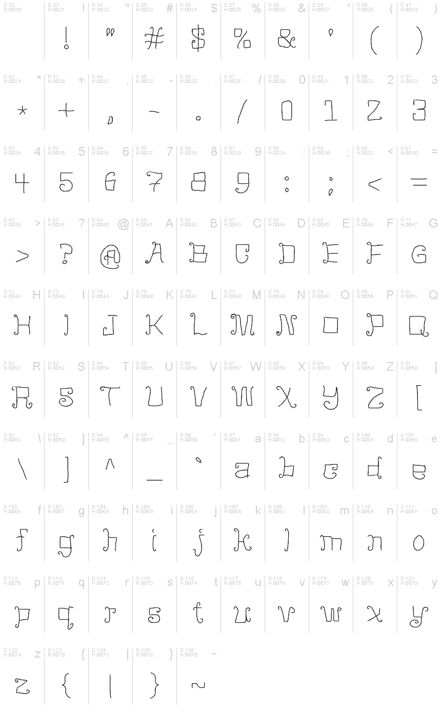 Basic Latin - charmap