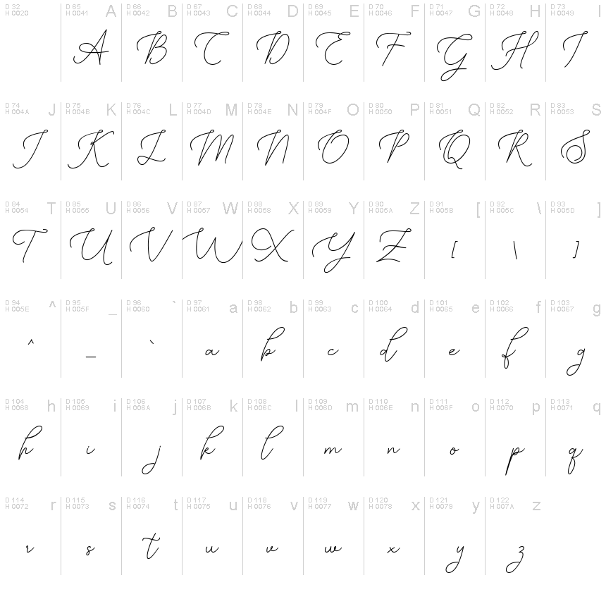 Basic Latin - charmap