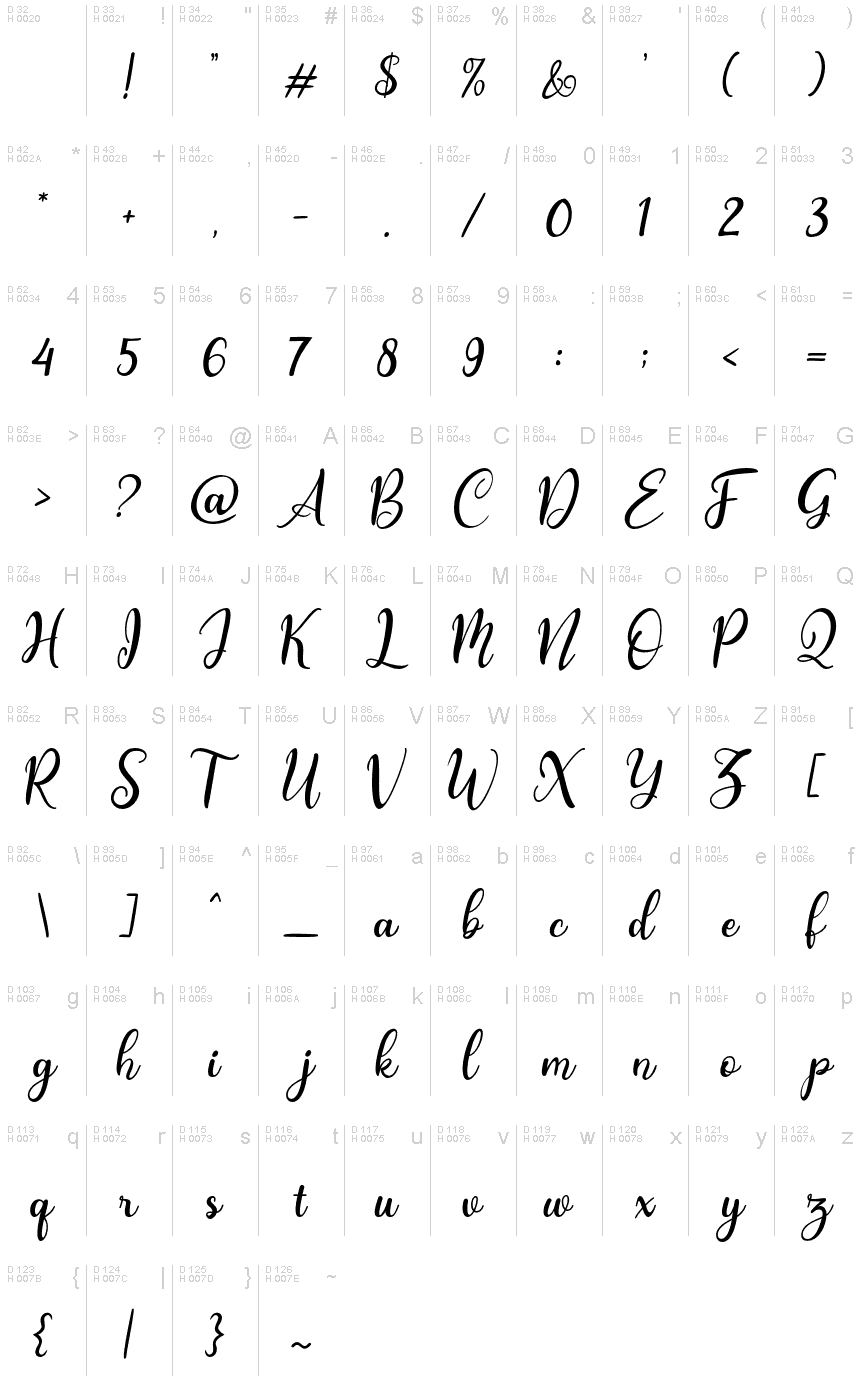 基本ラテン文字 - 文字マップ