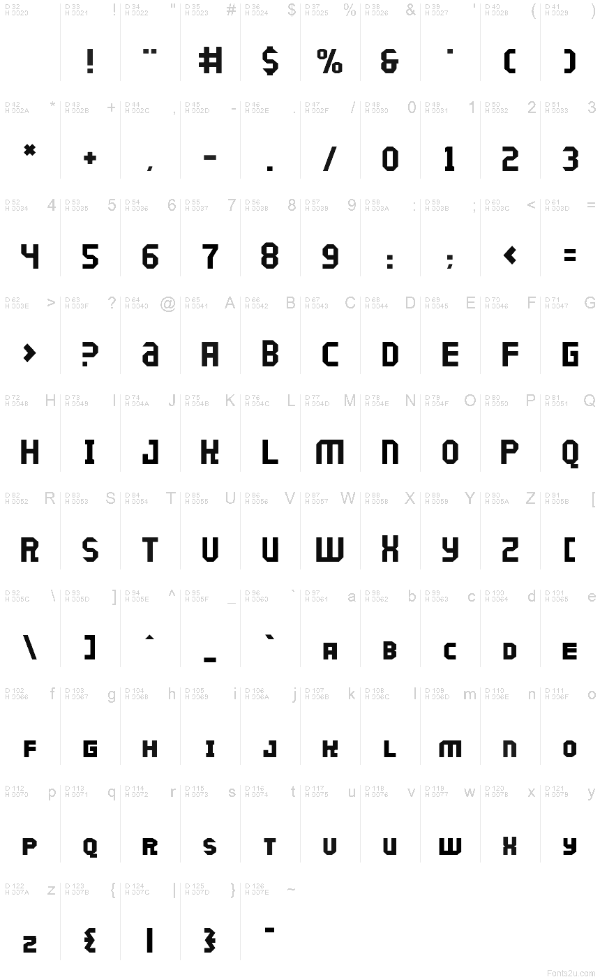 基本ラテン文字 - 文字マップ