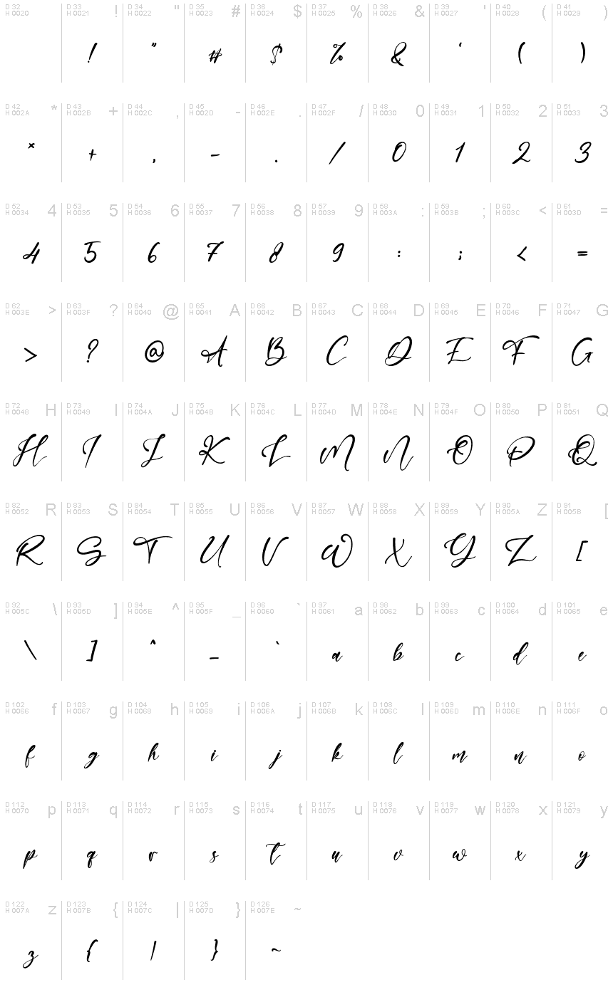基本拉丁字母 - 字符地图