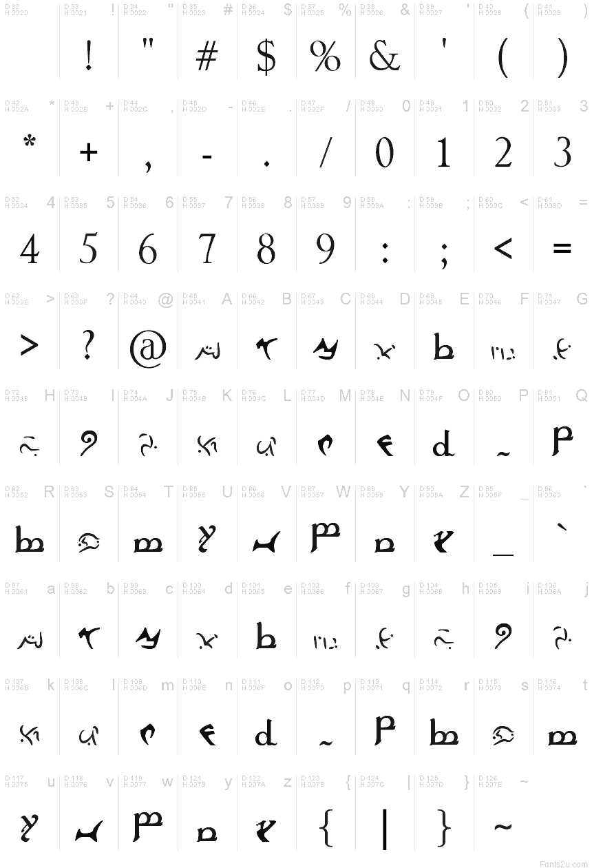 Базовая латиница - Таблица символов