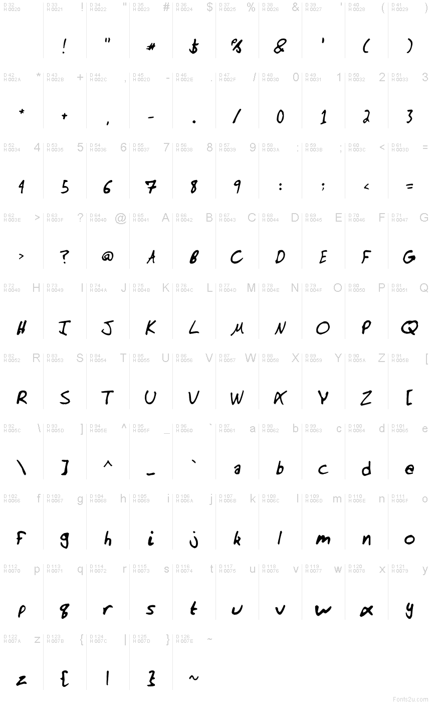 基本拉丁字母 - 字符地图