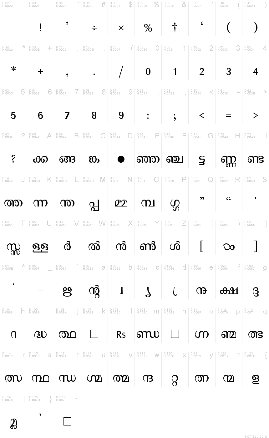 Akruti malayalam fonts for photoshop