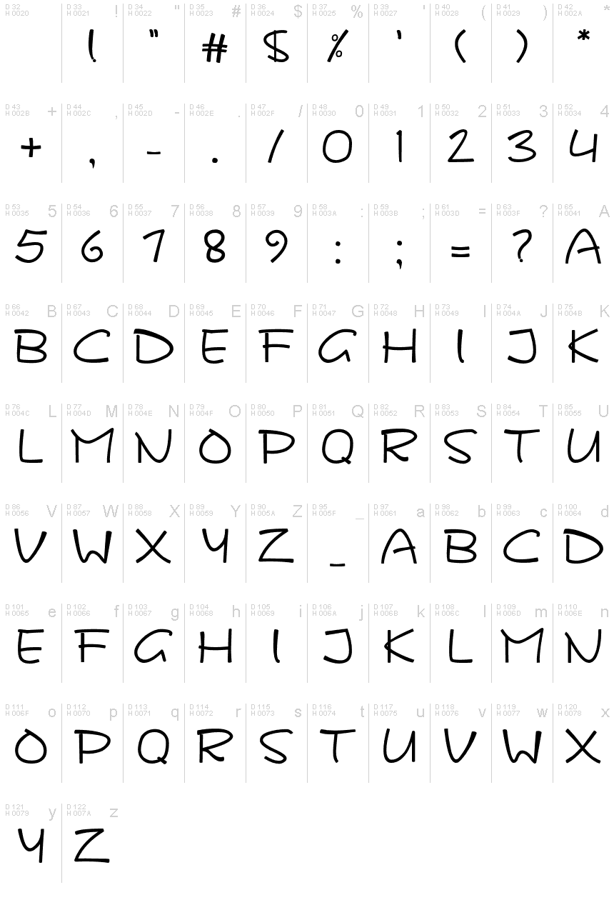 Basic Latin - charmap