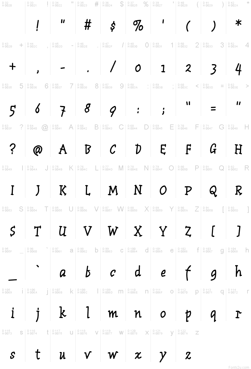 Basic Latin - charmap