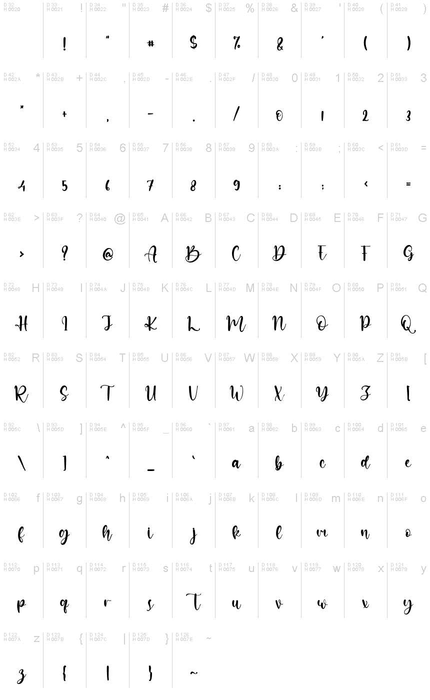 基本拉丁字母 - 字符地图