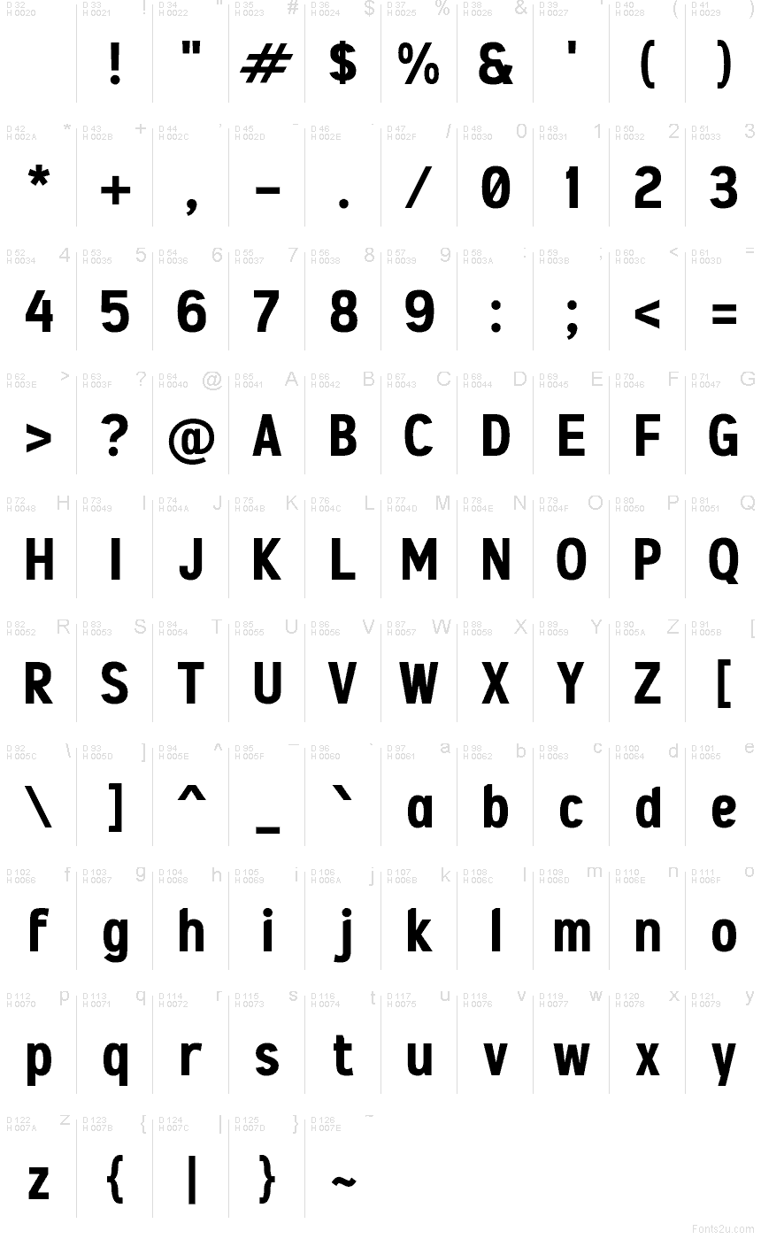 基本拉丁字母 - 字符地图