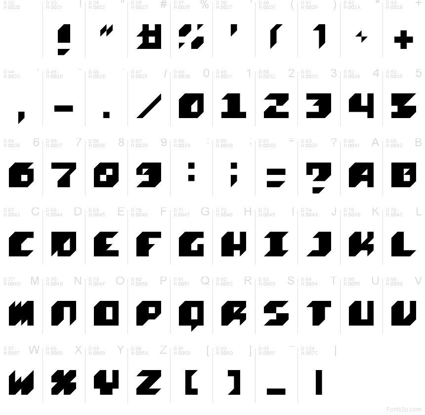 基本拉丁字母 - 字符地图