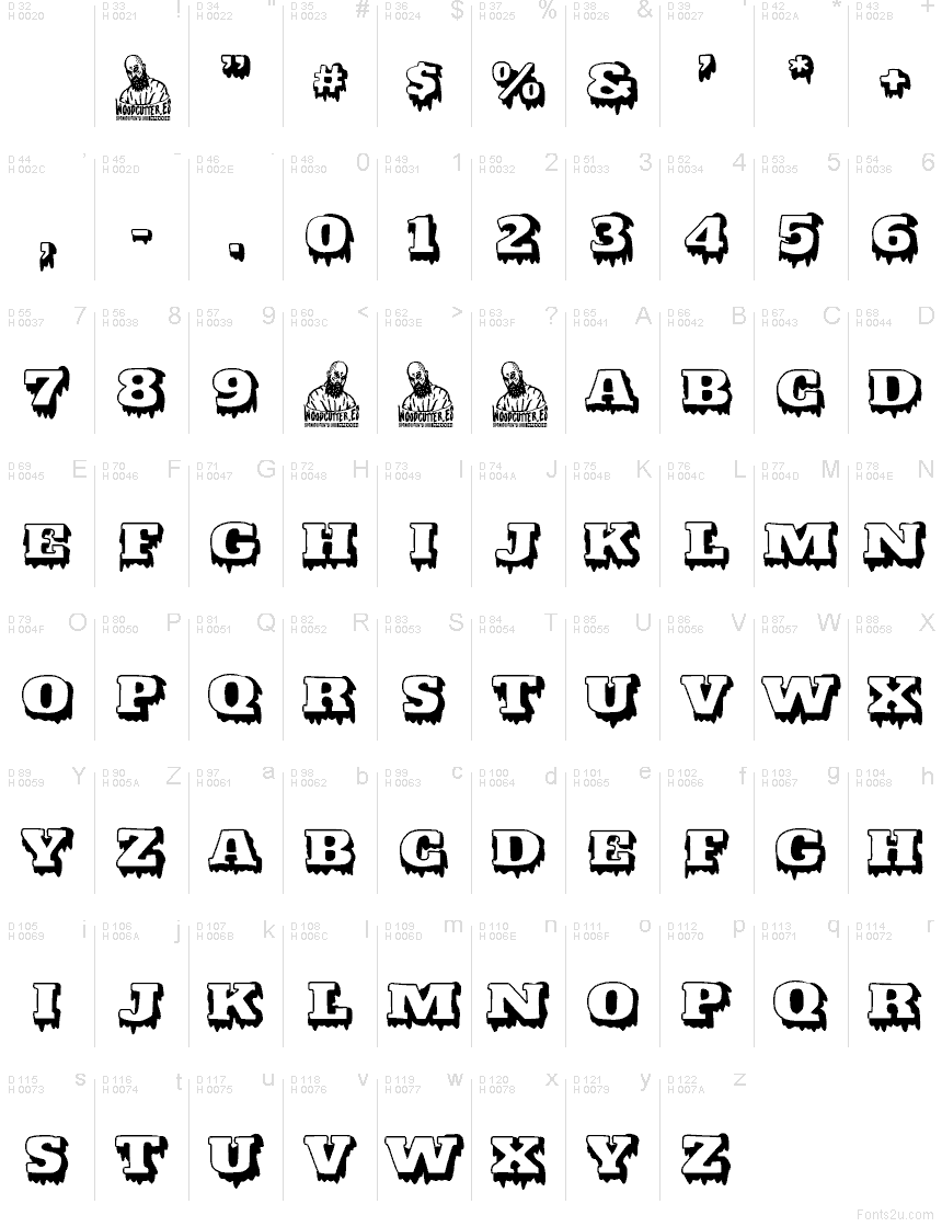 基本拉丁字母 - 字符地图