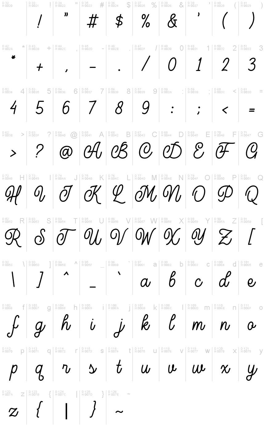 基本ラテン文字 - 文字マップ