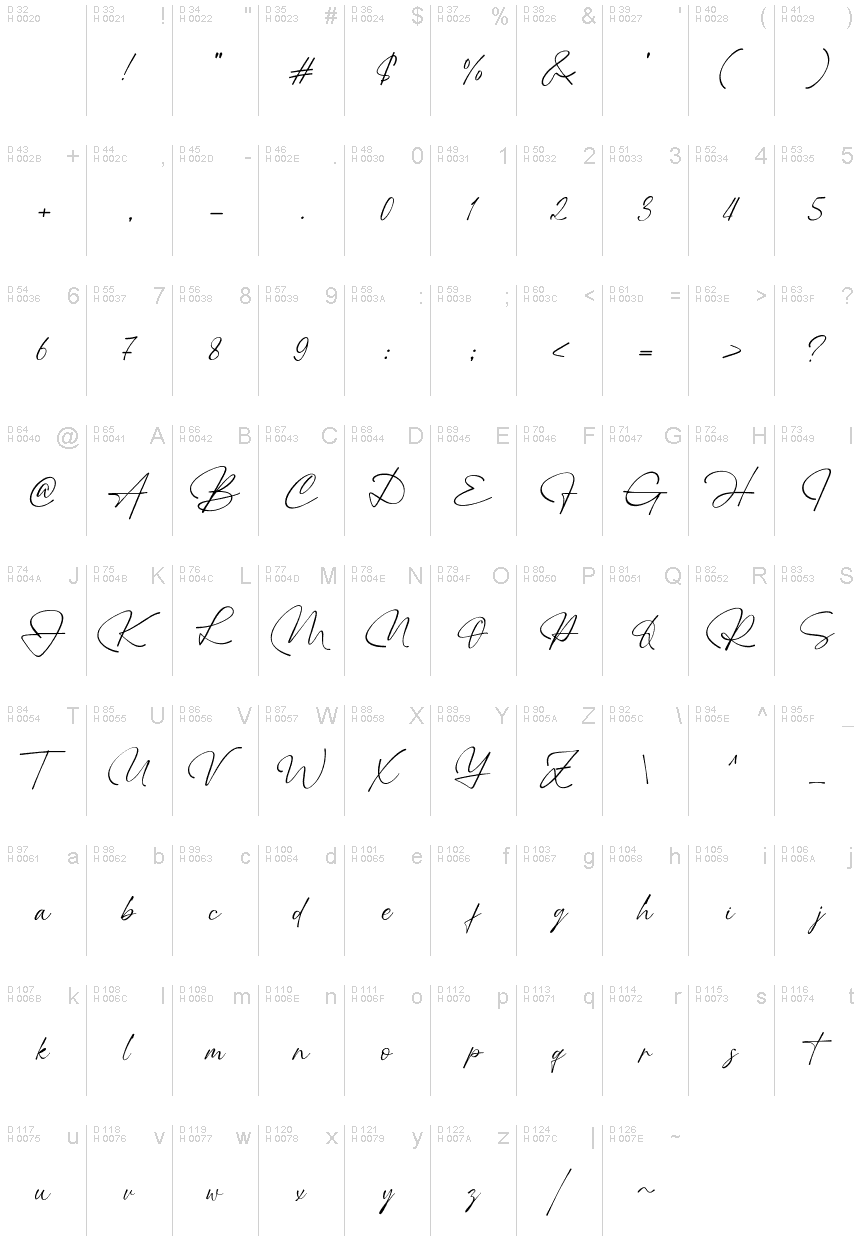 基本拉丁字母 - 字符地图