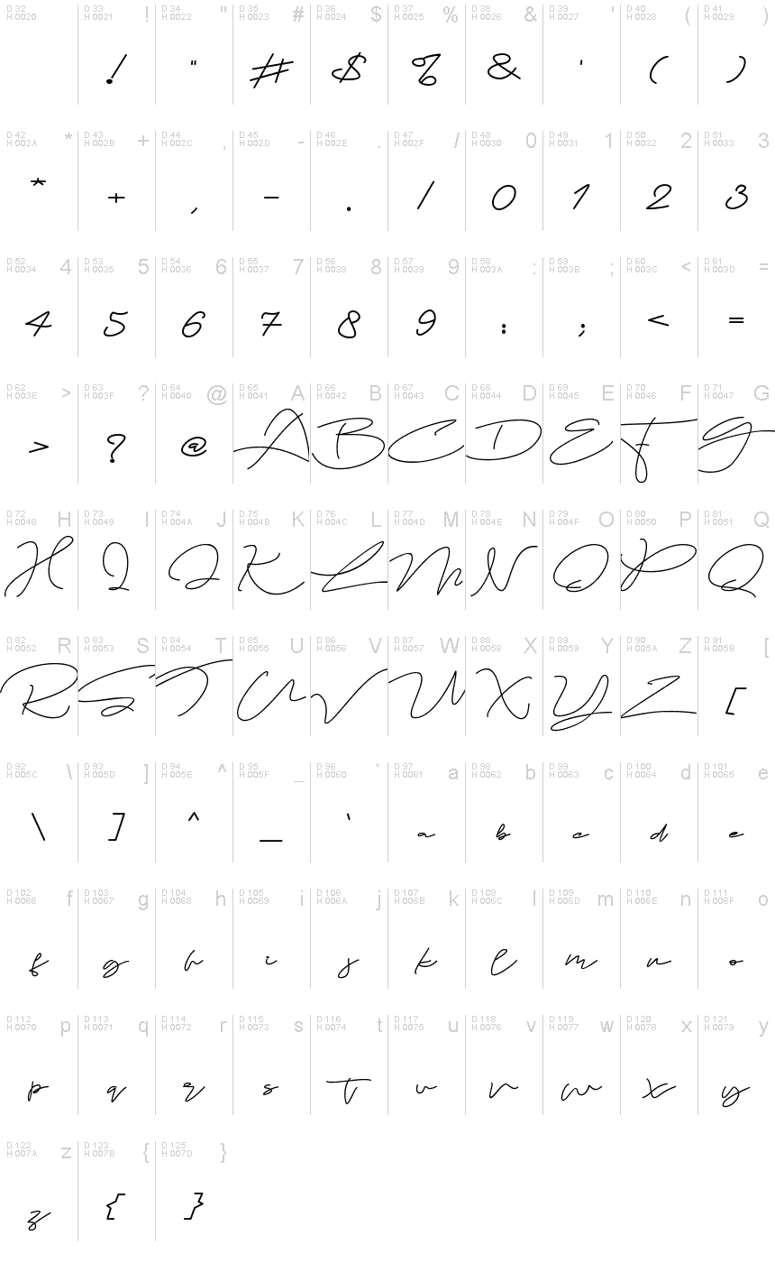 Základní latinka - Tabulka znaků