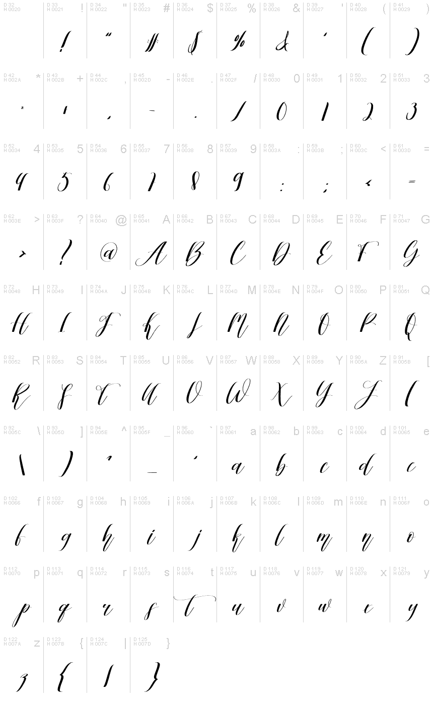 基本ラテン文字 - 文字マップ