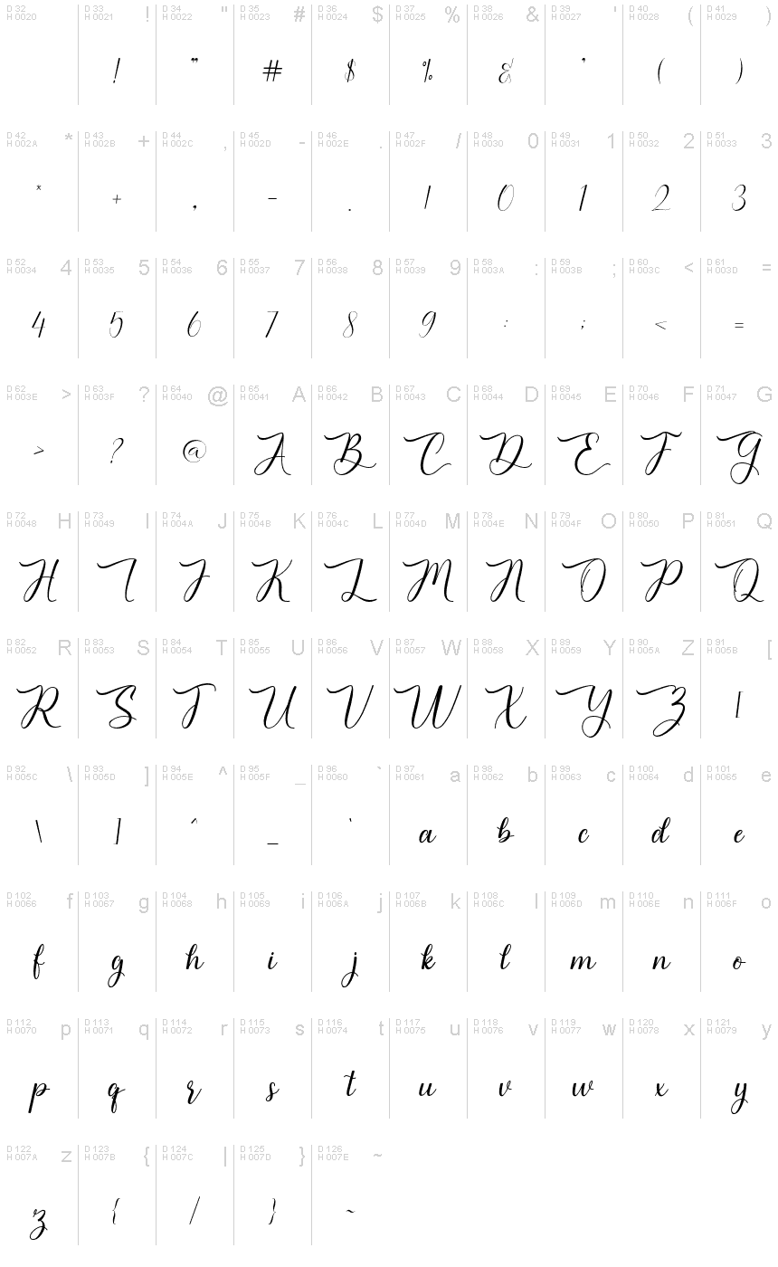 Basic Latin - charmap