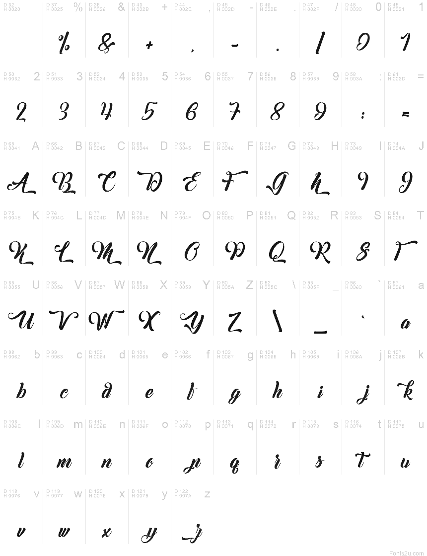 Basic Latin - charmap