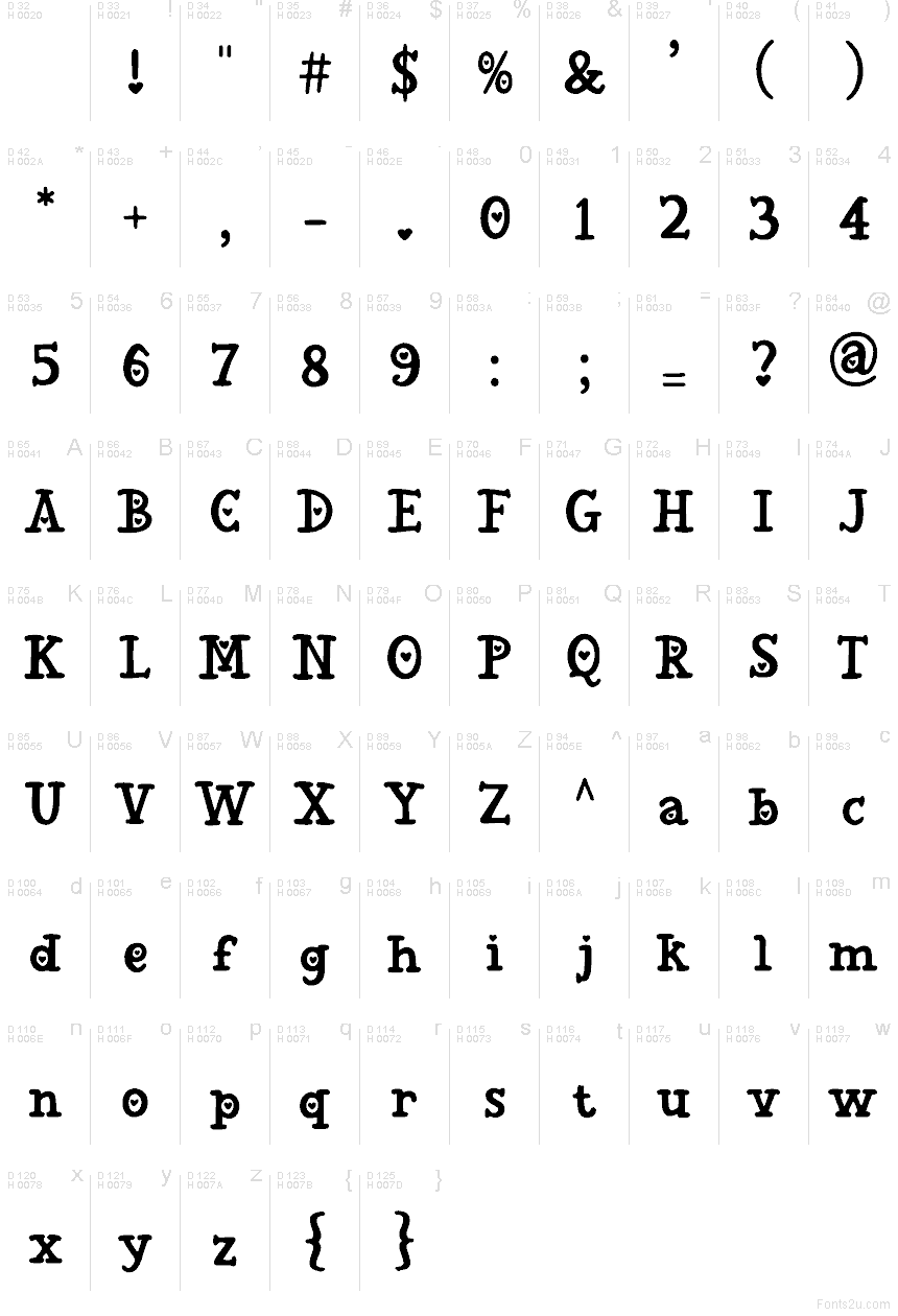 Podstawowy łaciński - Mapa znaków