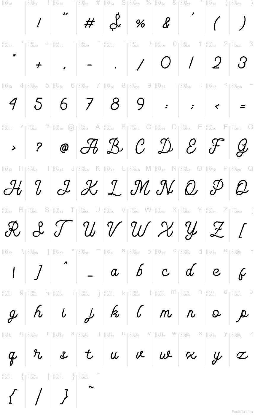 Базова латиниця - Таблиця символів