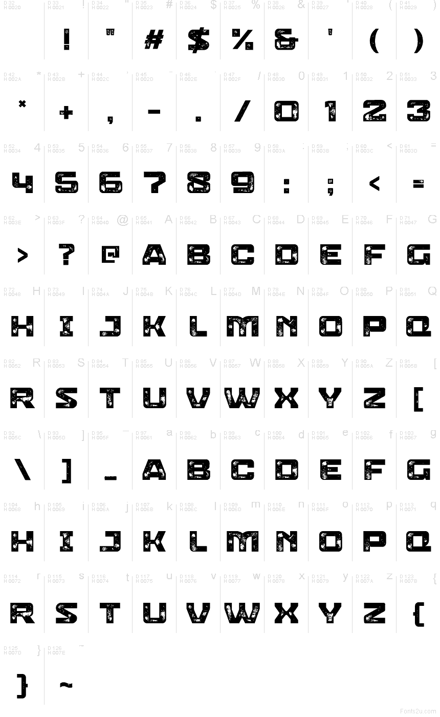 基本拉丁字母 - 字符地图