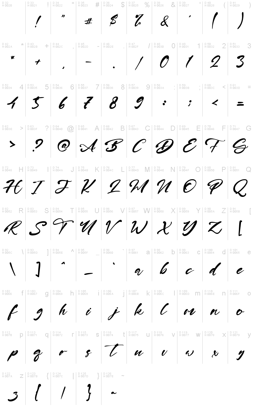 基本拉丁字母 - 字符地图