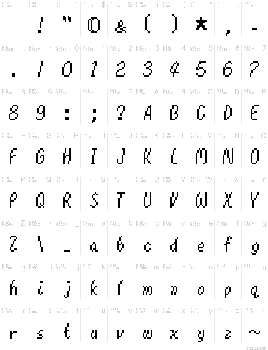 基本拉丁字母 - 字符地图