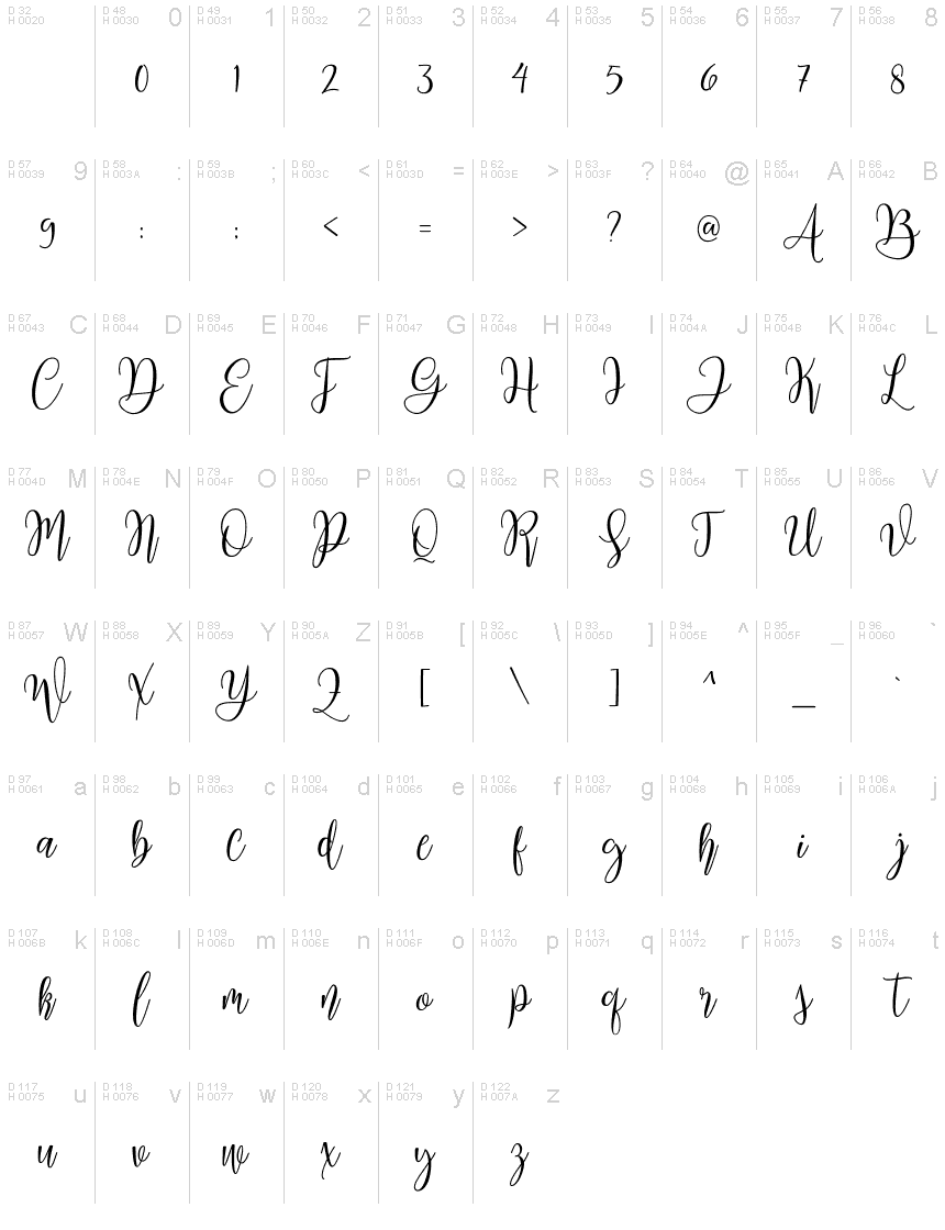 Basic Latin - charmap