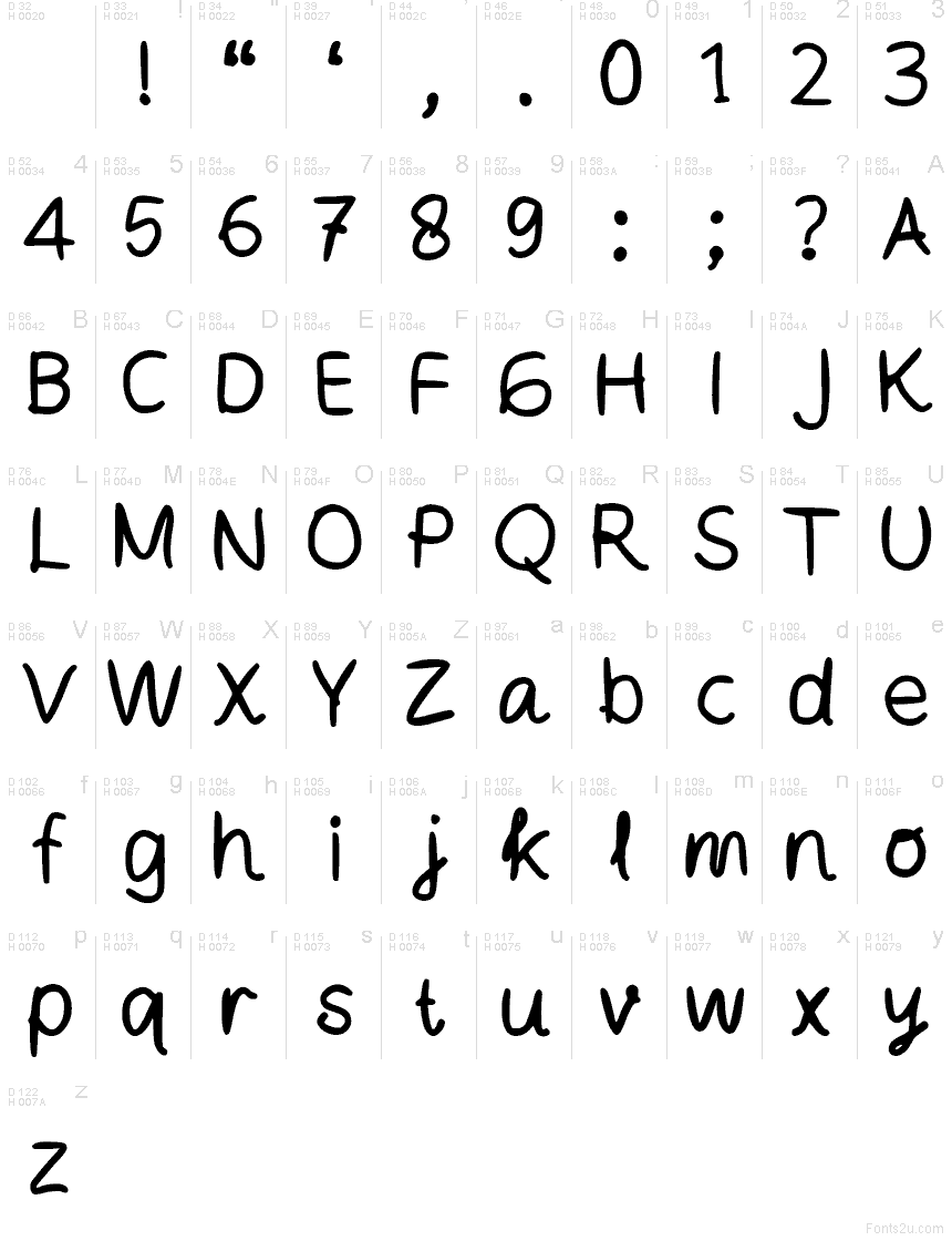 Базовая латиница - Таблица символов