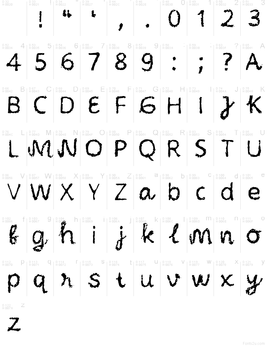 Latín básico - Mapa de caracteres