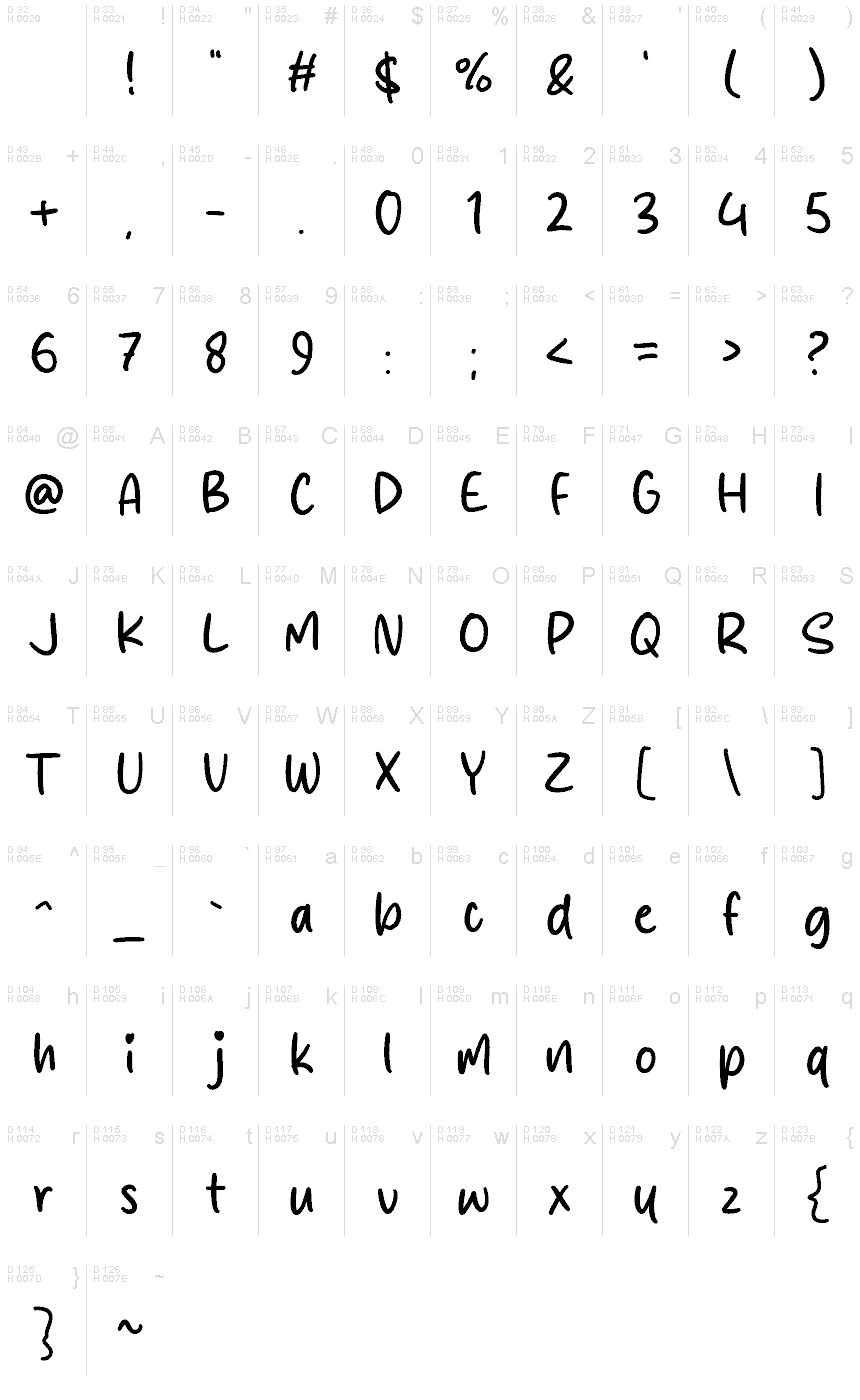 基本拉丁字母 - 字符地图