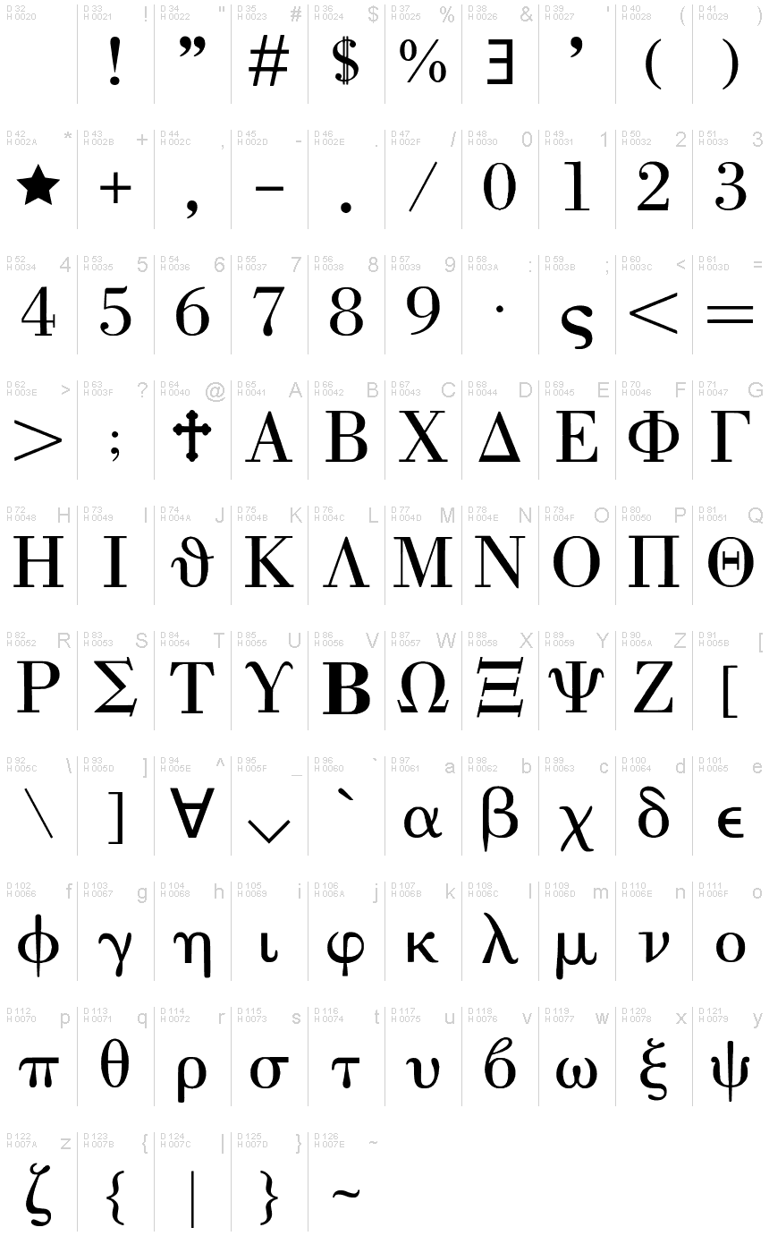 Základní latinka - Tabulka znaků
