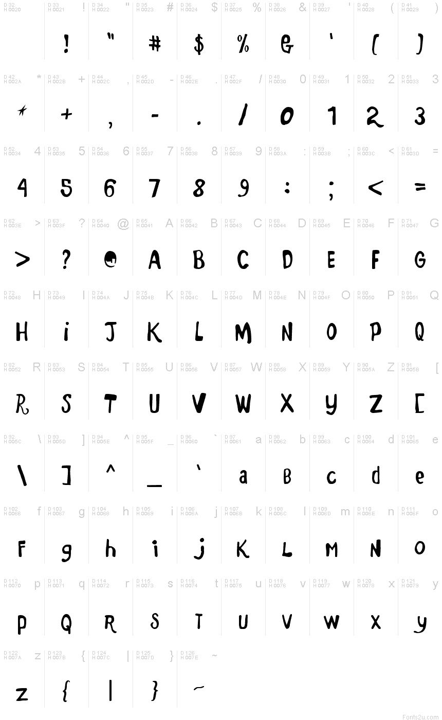 基本拉丁字母 - 字符地图