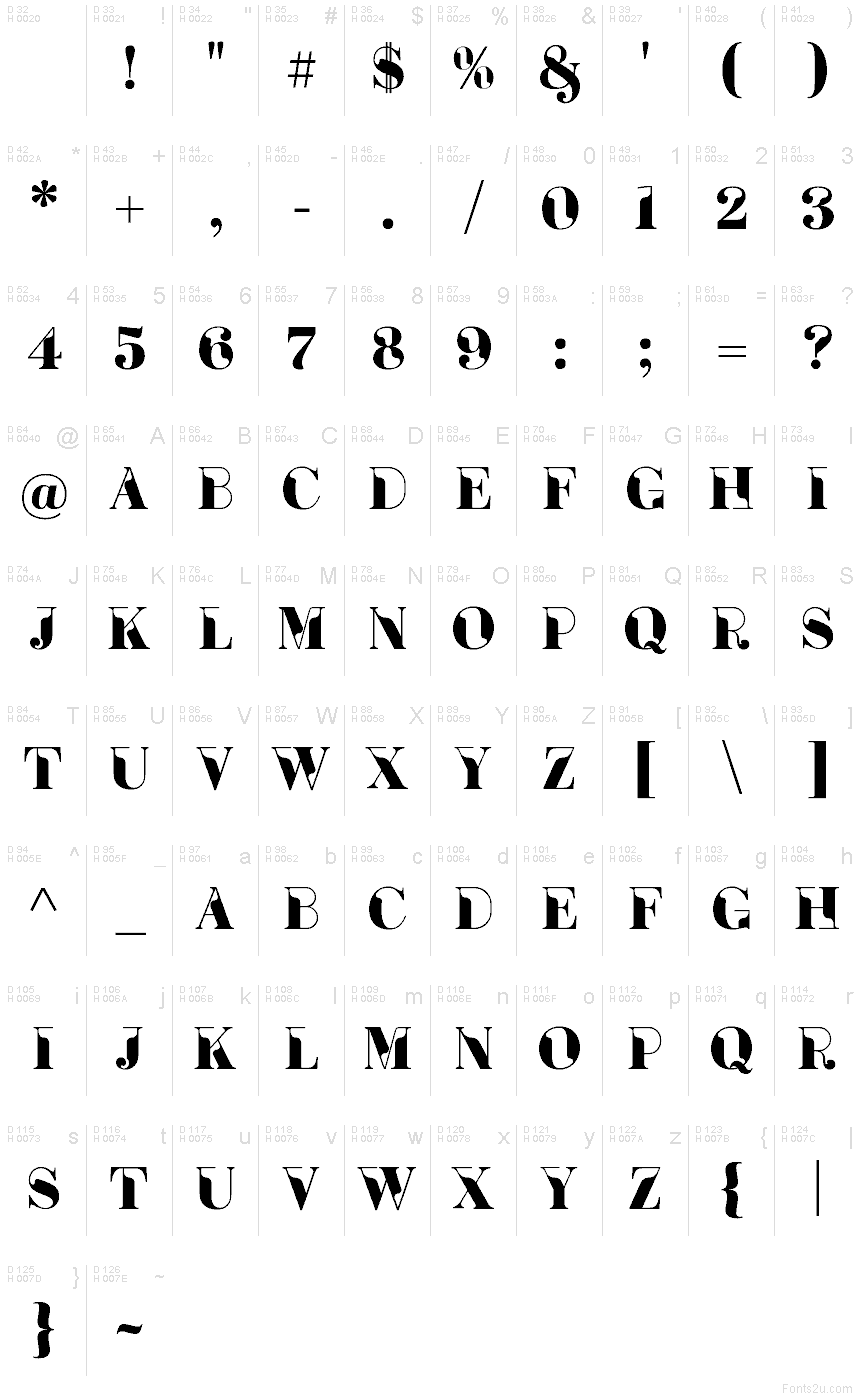 Podstawowy łaciński - Mapa znaków