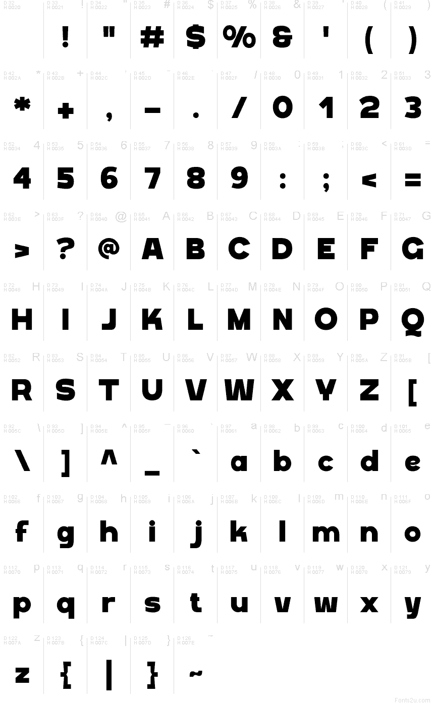 Podstawowy łaciński - Mapa znaków