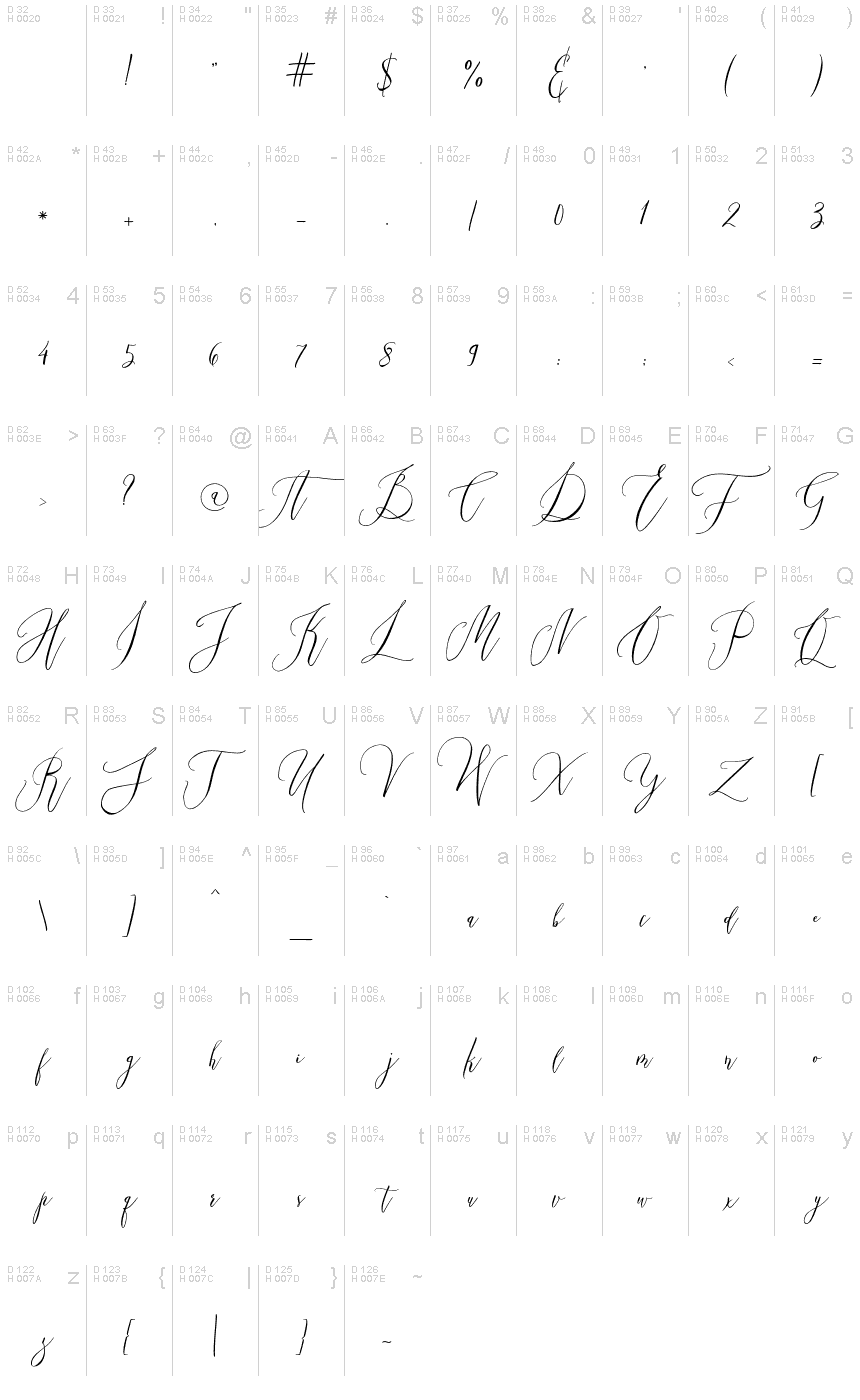 Basic Latin - charmap