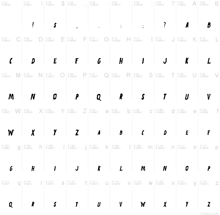 Basic Latin - charmap