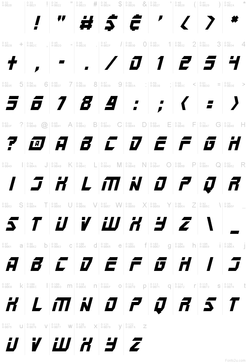 基本ラテン文字 - 文字マップ