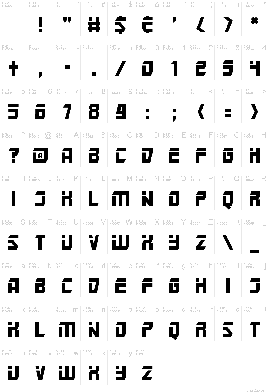 基本ラテン文字 - 文字マップ