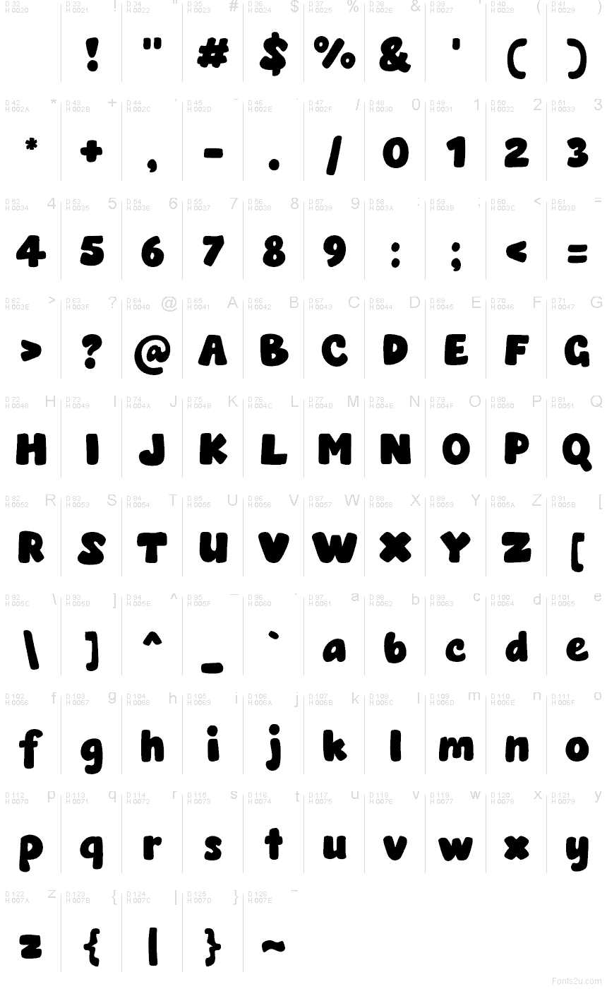 Základná latinka - Znaková sada