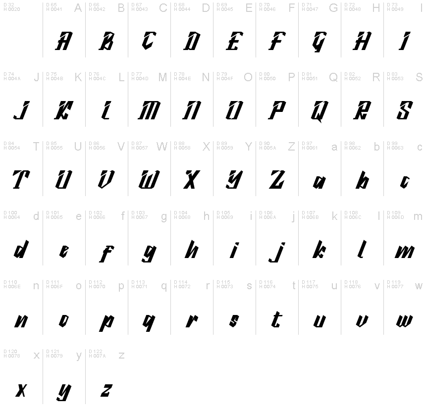 基本ラテン文字 - 文字マップ