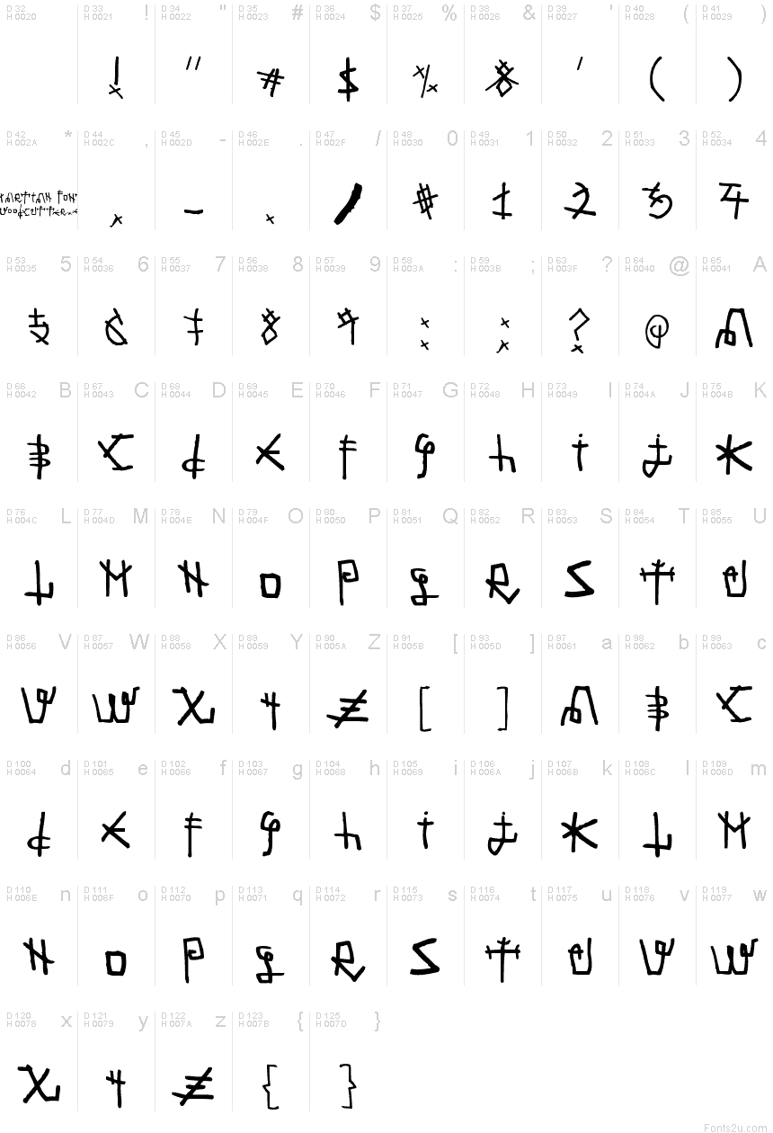 Podstawowy łaciński - Mapa znaków