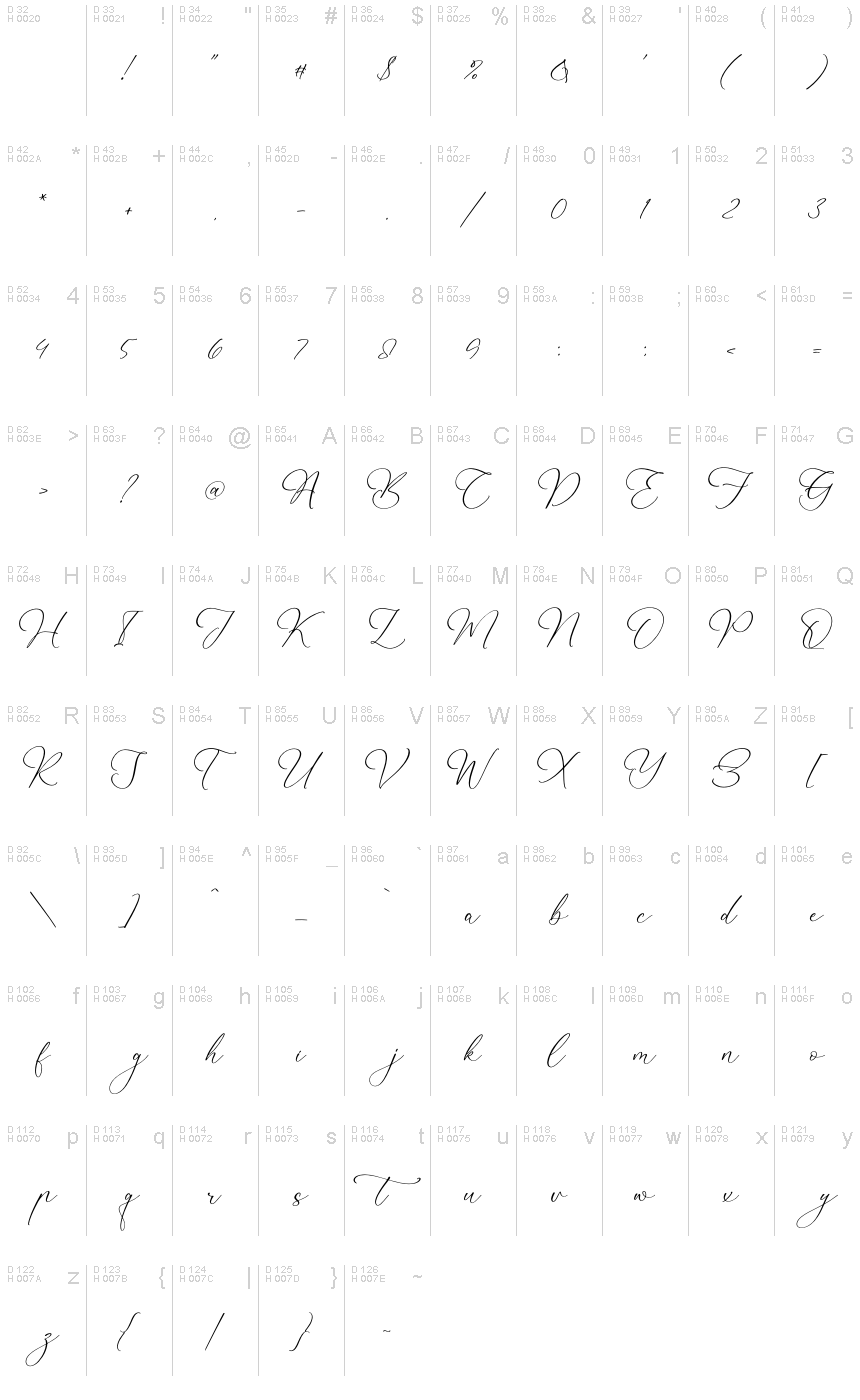 Basic Latin - charmap