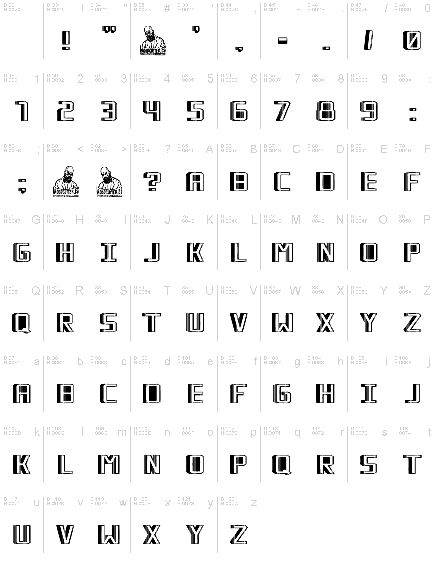 基本ラテン文字 - 文字マップ