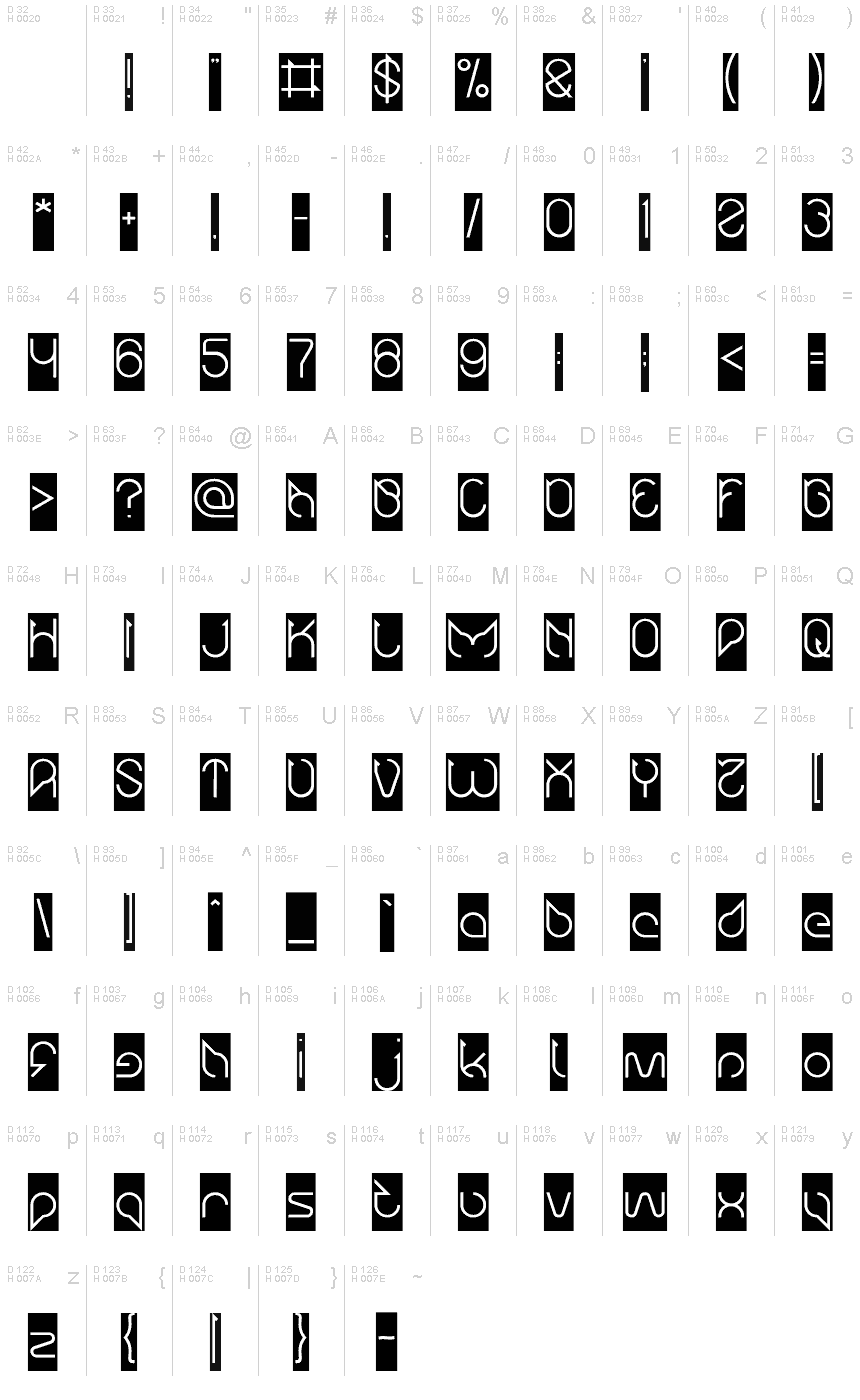 基本ラテン文字 - 文字マップ