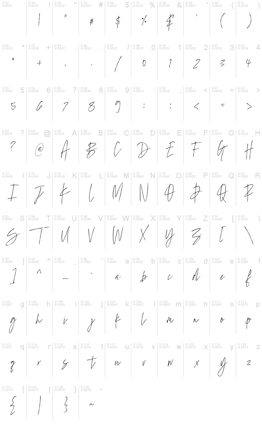 Basic Latin - charmap