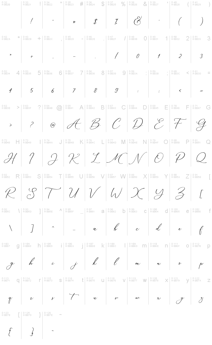 基本ラテン文字 - 文字マップ